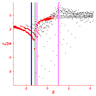 Peres lattice <J3>